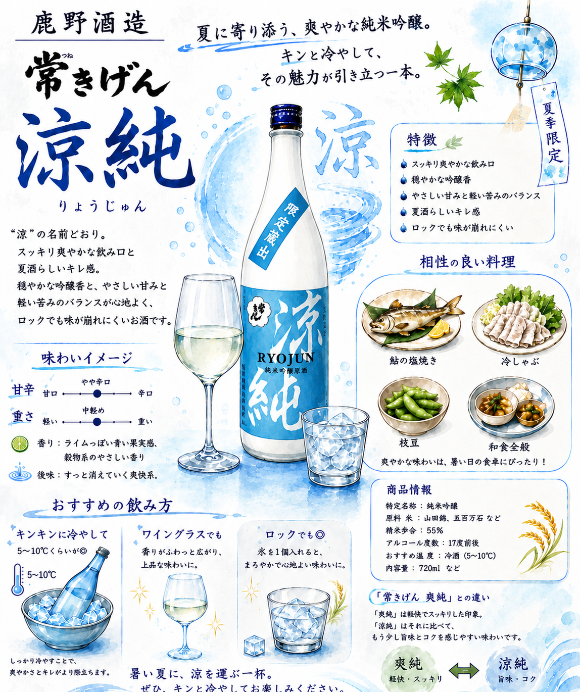 鹿野酒造 涼純