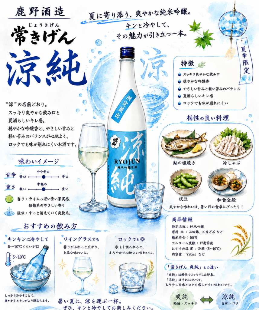 鹿野酒造 涼純